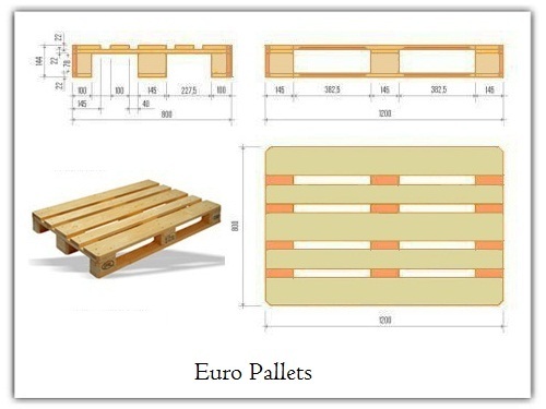 Shivam Packaging » Euro Pallets